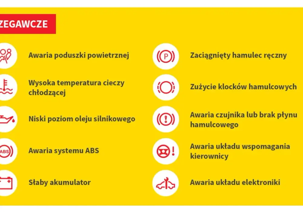 Co oznacza w samochodzie: Kluczowe informacje o kontrolkach i bezpieczeństwie