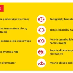 Co oznacza w samochodzie: Kluczowe informacje o kontrolkach i bezpieczeństwie