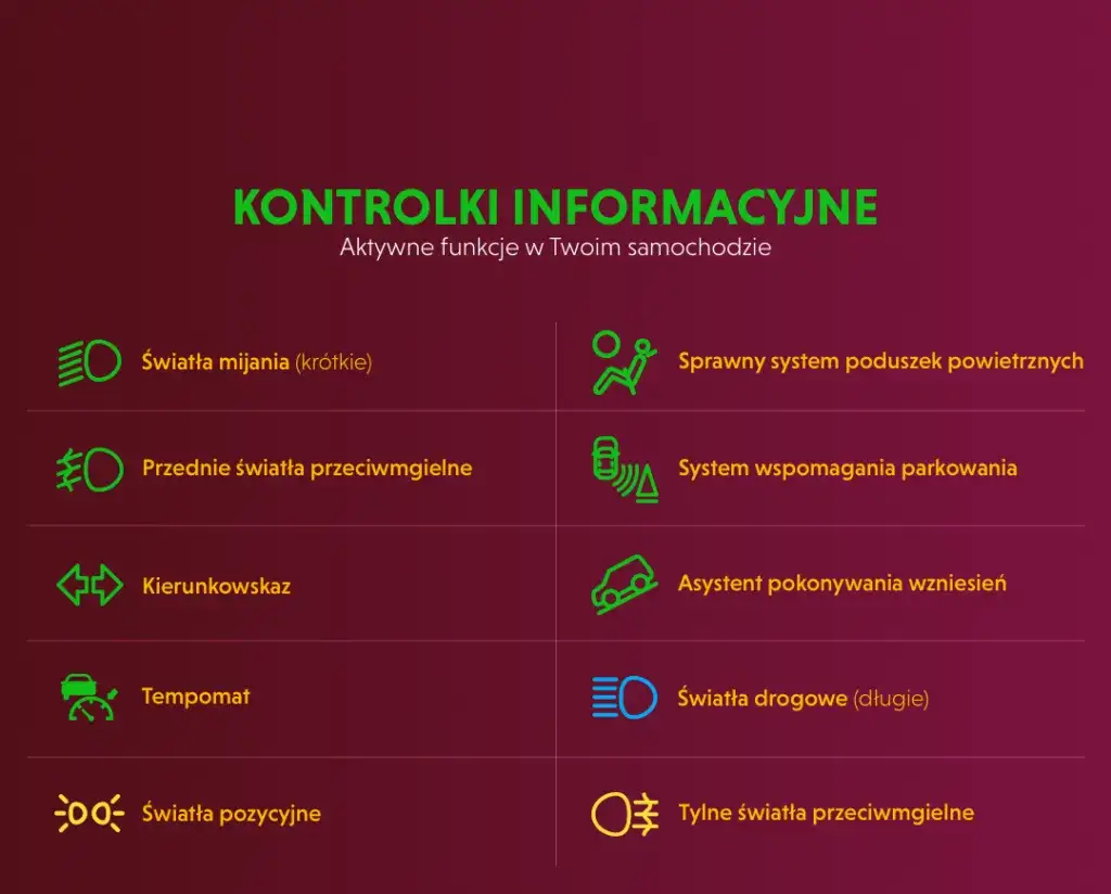 Zdjęcie Co oznacza w samochodzie: Kluczowe informacje o kontrolkach i bezpieczeństwie