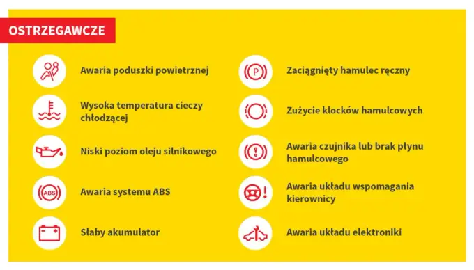 Co oznacza w samochodzie: Kluczowe informacje o kontrolkach i bezpieczeństwie